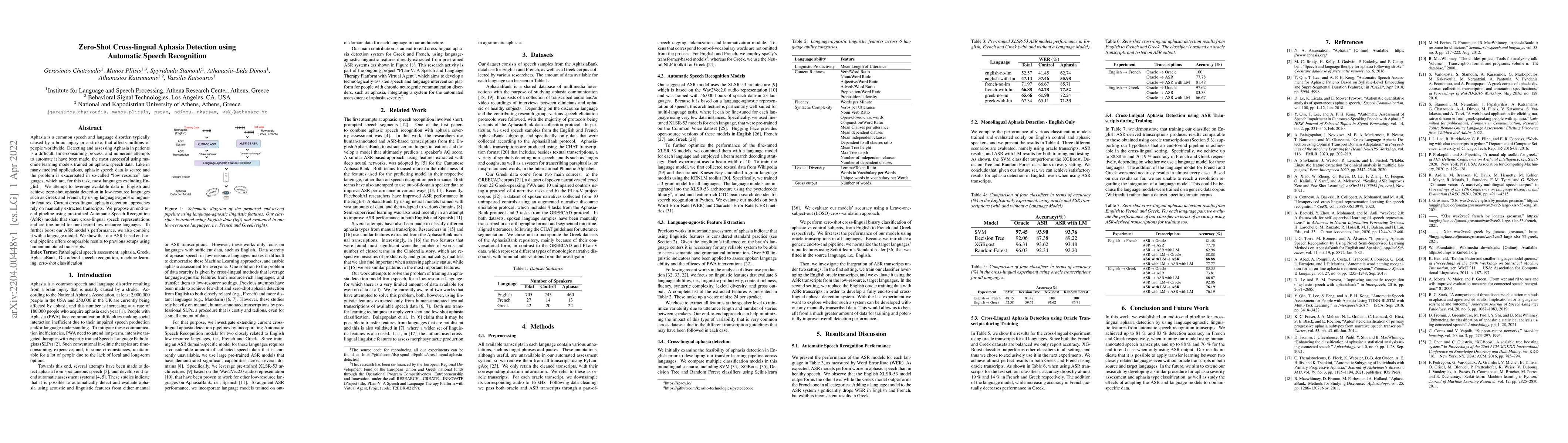 Thumbnail for Zero-Shot Cross-lingual Aphasia Detection using Automatic Speech
  Recognition