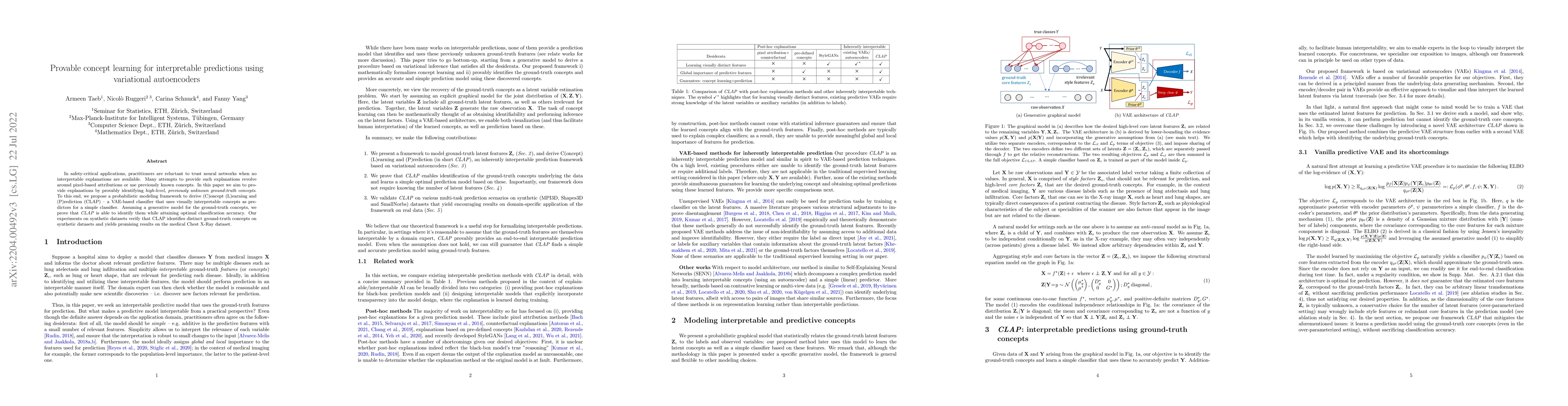 Thumbnail for Provable concept learning for interpretable predictions using
  variational autoencoders