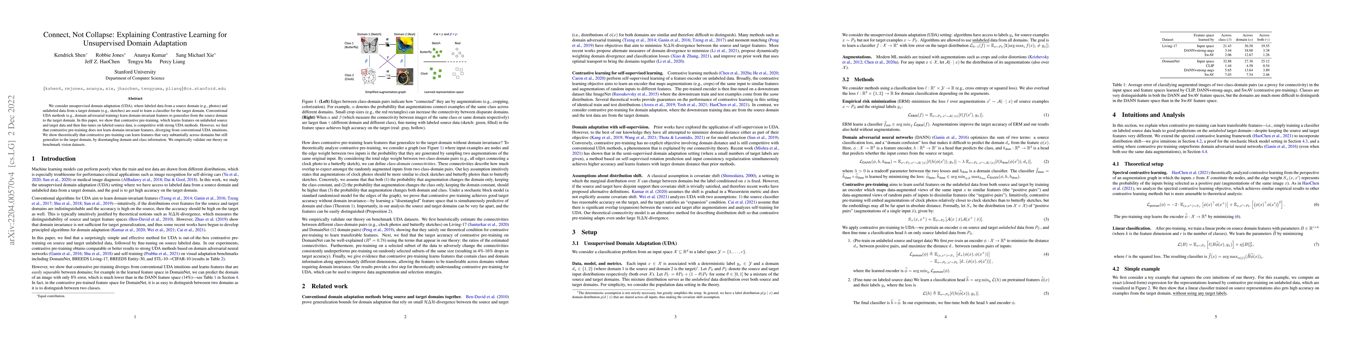 Thumbnail for Connect, Not Collapse: Explaining Contrastive Learning for Unsupervised
  Domain Adaptation