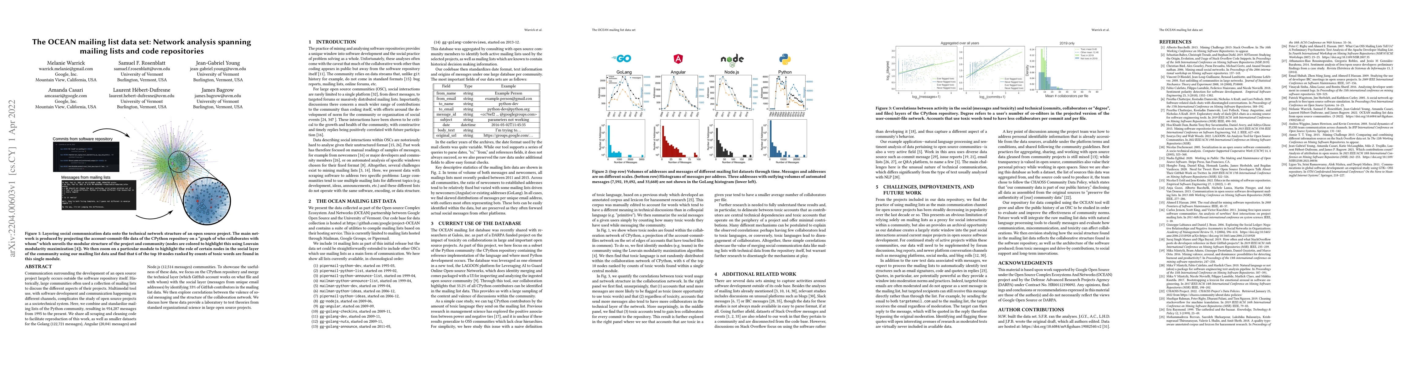 Thumbnail for The OCEAN mailing list data set: Network analysis spanning mailing lists
  and code repositories