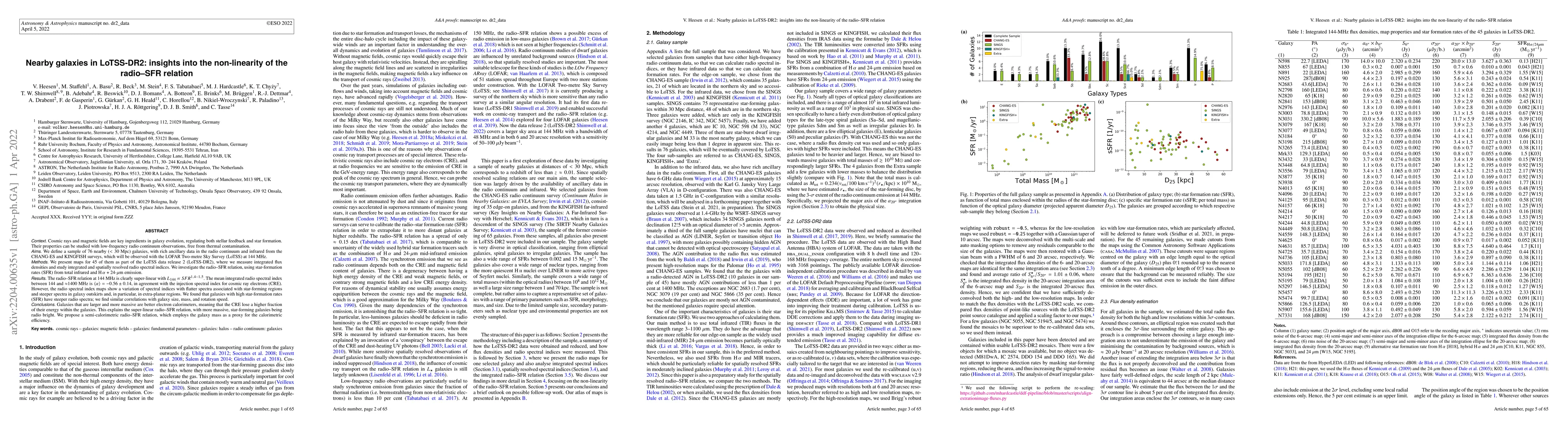 Thumbnail for Nearby galaxies in LoTSS-DR2: insights into the non-linearity of the
  radio-SFR relation