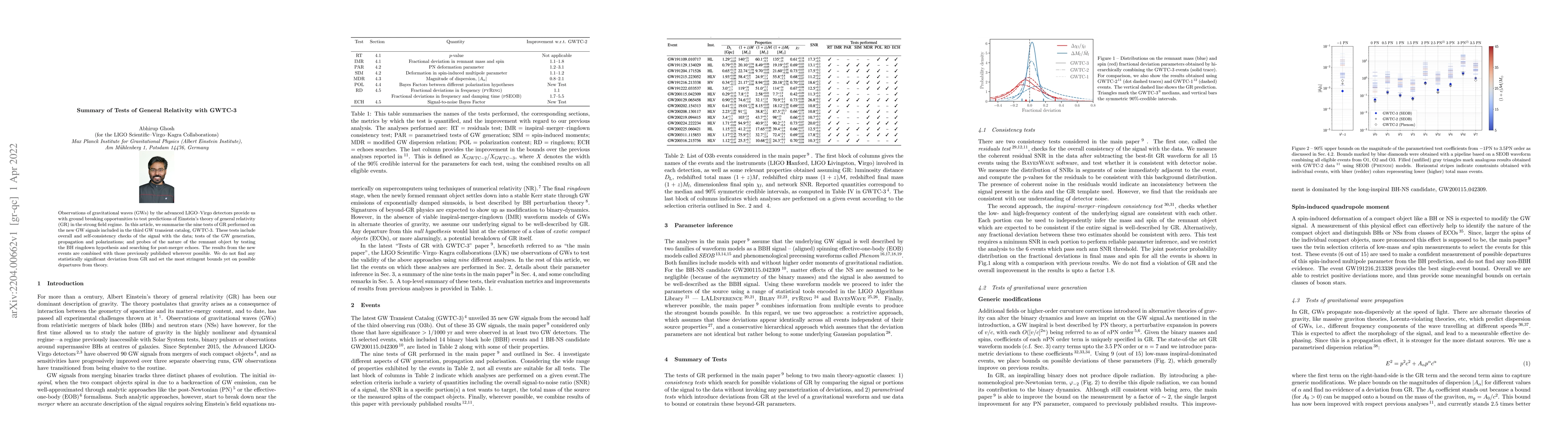Thumbnail for Summary of Tests of General Relativity with GWTC-3