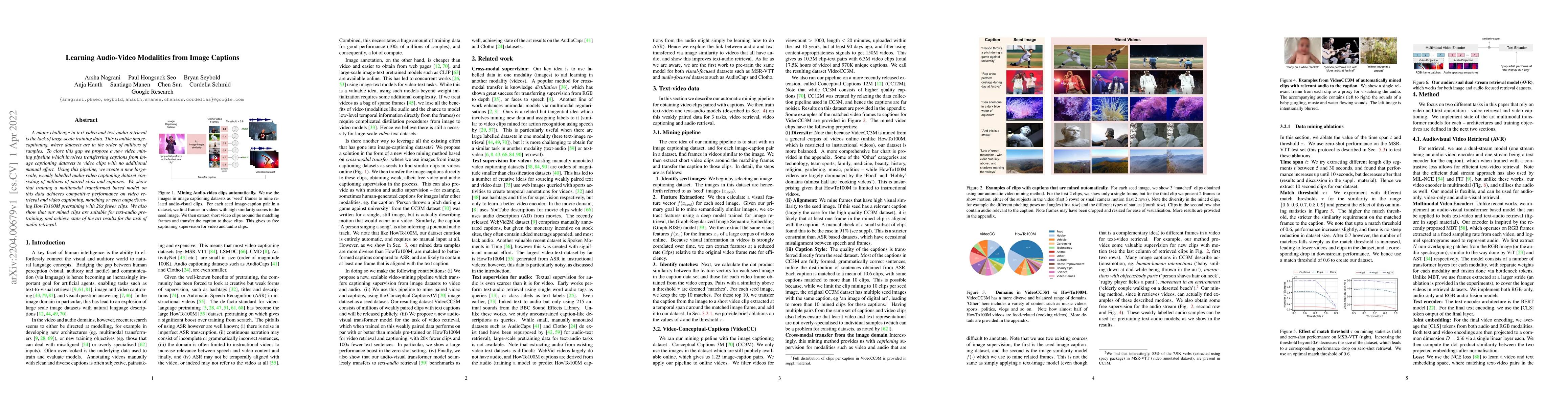 Thumbnail for Learning Audio-Video Modalities from Image Captions