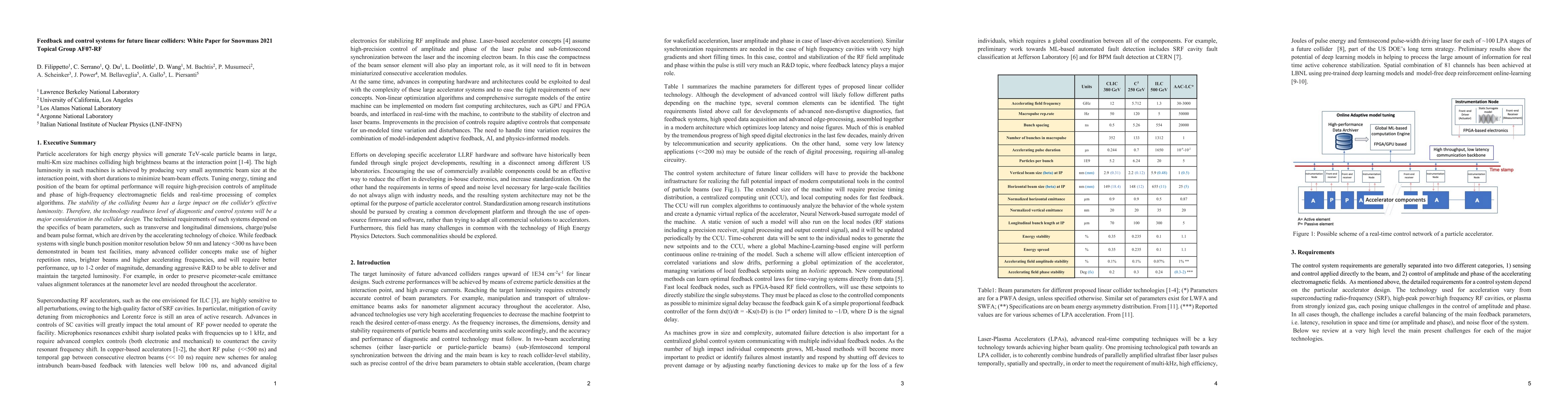 Thumbnail for Feedback and control systems for future linear colliders: White Paper
  for Snowmass 2021 Topical Group AF07-RF