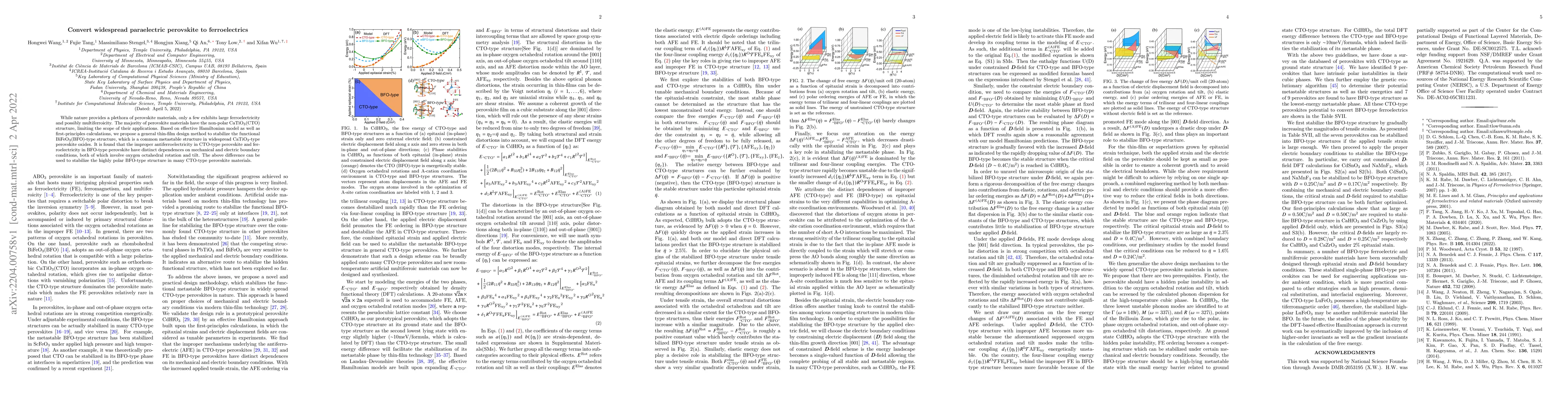 Thumbnail for Convert widespread paraelectric perovskite to ferroelectrics
