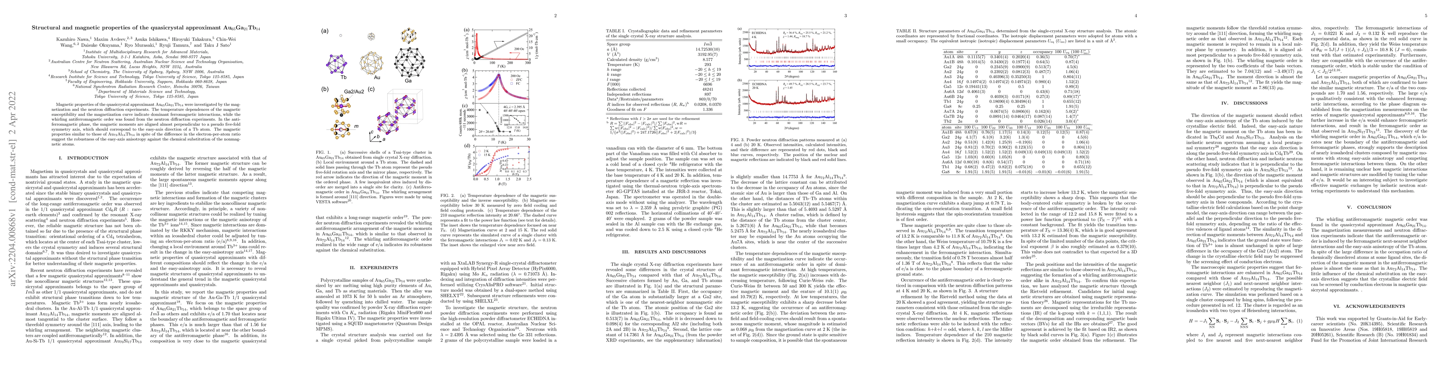 Thumbnail for Structural and magnetic properties of the quasicrystal approximant
  Au$_{65}$Ga$_{21}$Tb$_{14}$