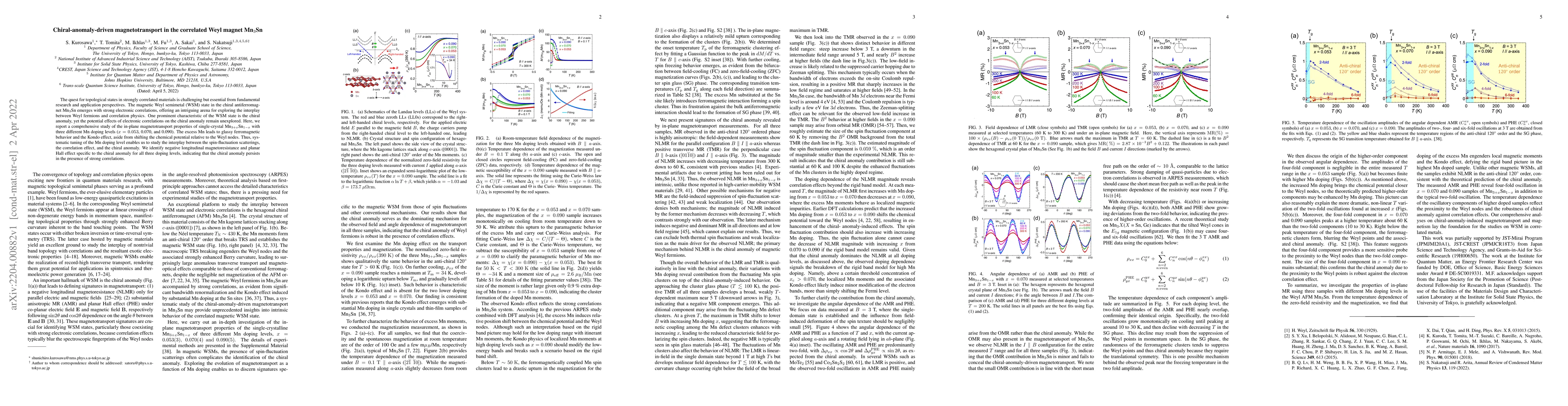 Thumbnail for Chiral-anomaly-driven magnetotransport in the correlated Weyl magnet
  Mn$_3$Sn