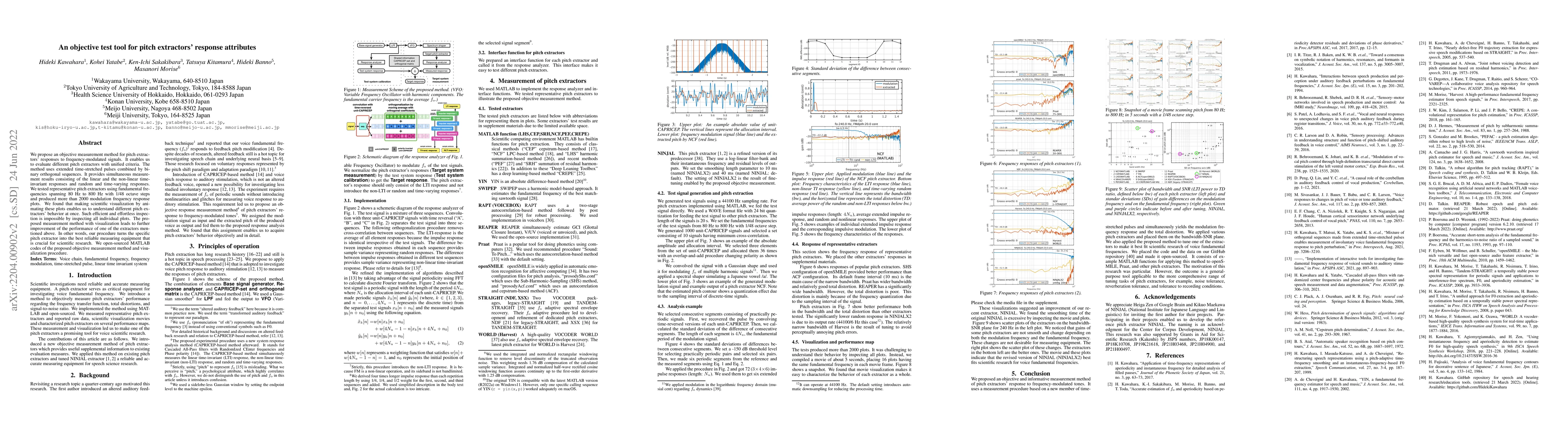 Thumbnail for An objective test tool for pitch extractors' response attributes