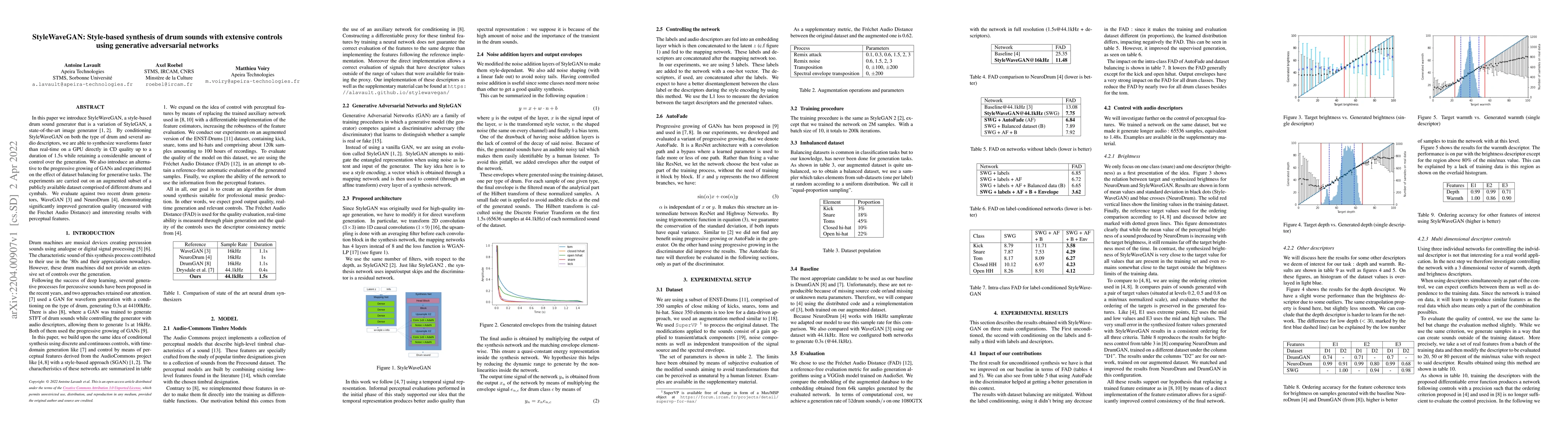 Thumbnail for StyleWaveGAN: Style-based synthesis of drum sounds with extensive
  controls using generative adversarial networks