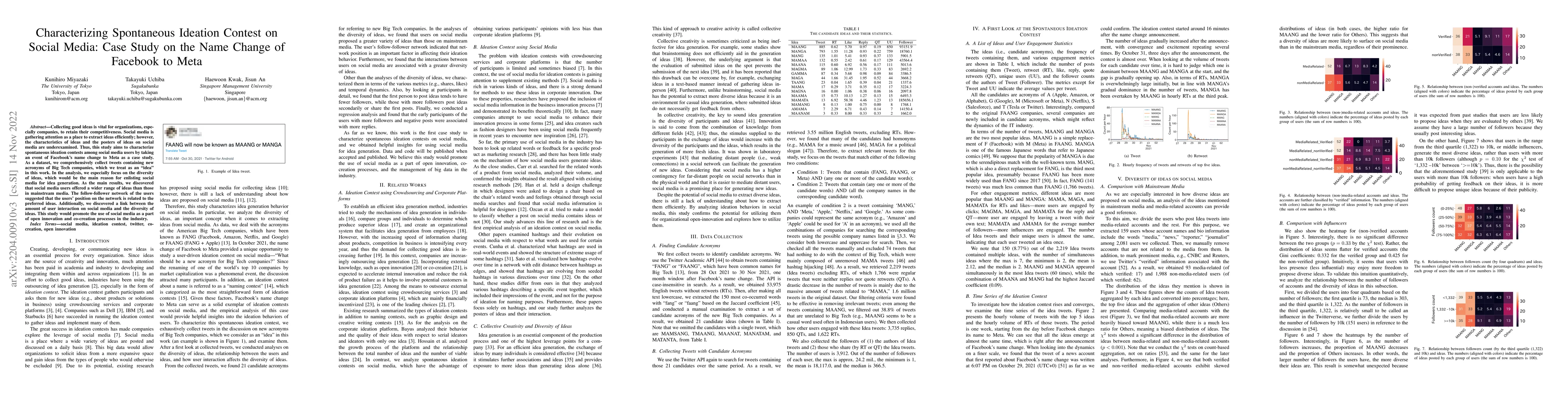 Thumbnail for Characterizing Spontaneous Ideation Contest on Social Media: Case Study
  on the Name Change of Facebook to Meta