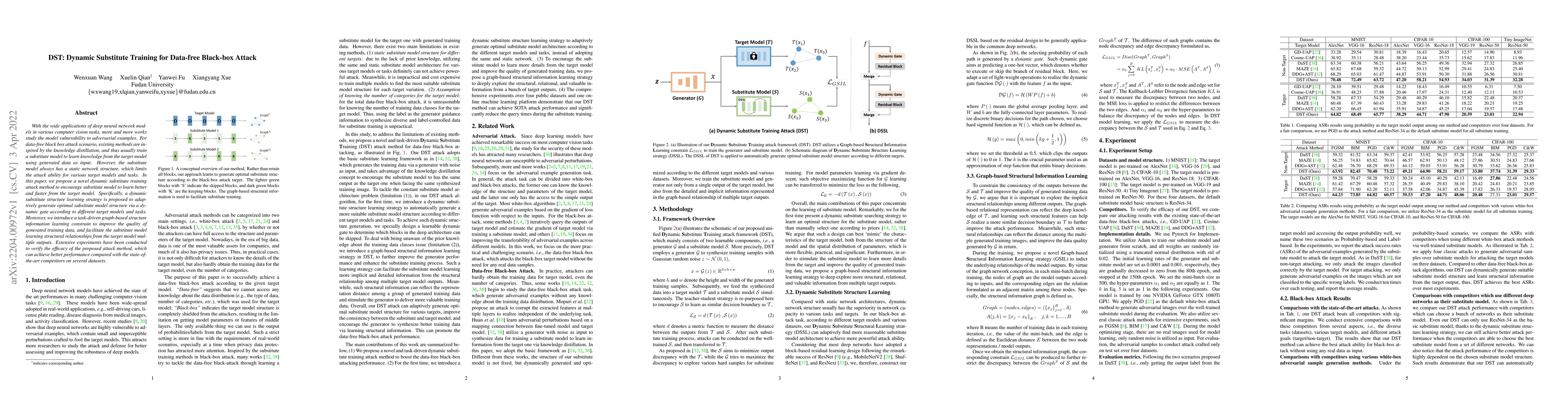 Thumbnail for DST: Dynamic Substitute Training for Data-free Black-box Attack