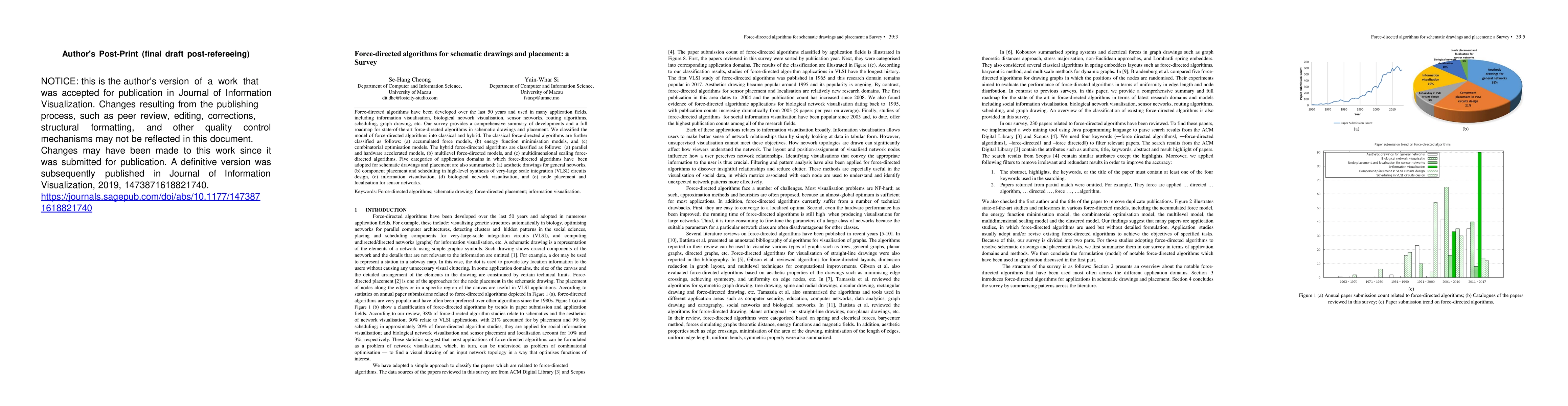 Thumbnail for Force-directed algorithms for schematic drawings and placement: A survey