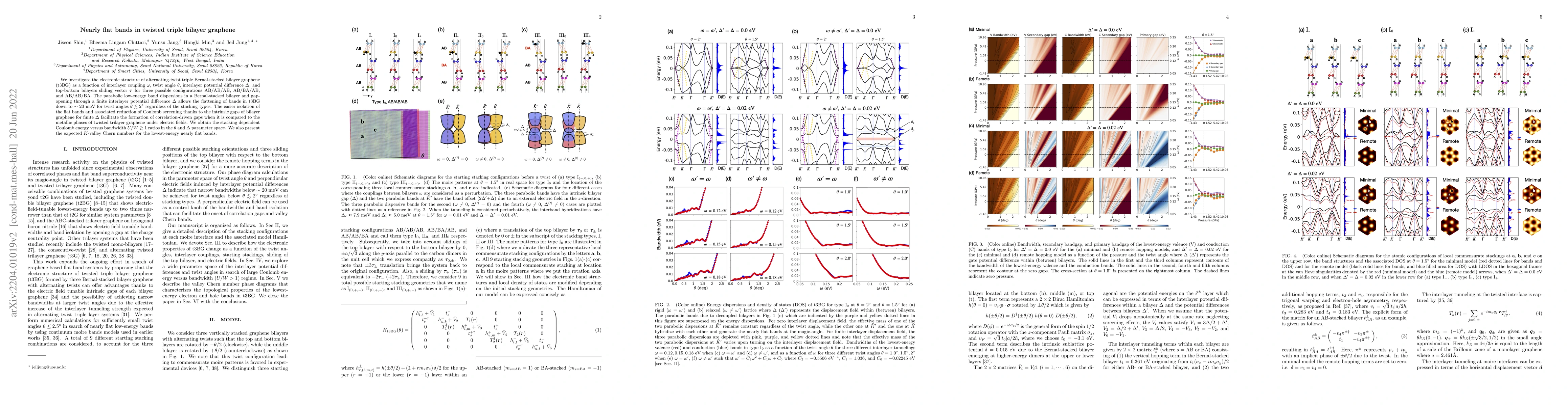 Thumbnail for Nearly flat bands in twisted triple bilayer graphene