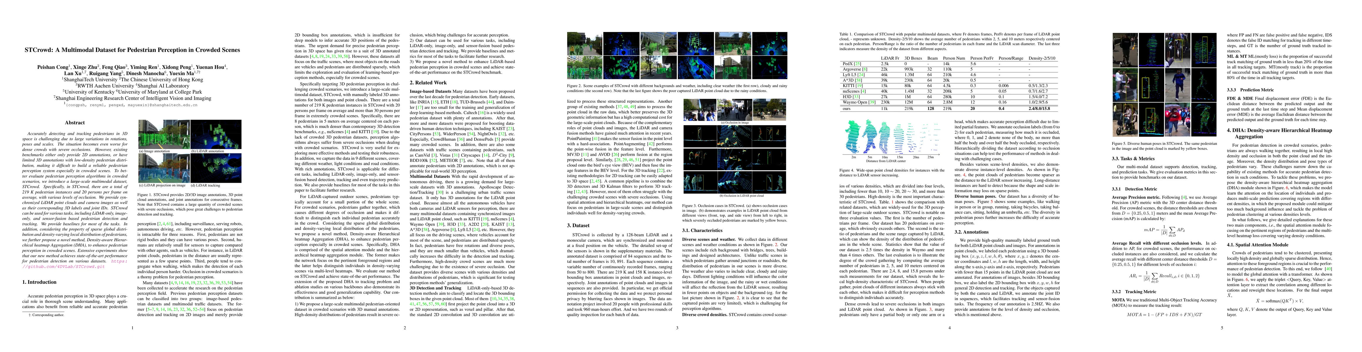 Thumbnail for STCrowd: A Multimodal Dataset for Pedestrian Perception in Crowded
  Scenes