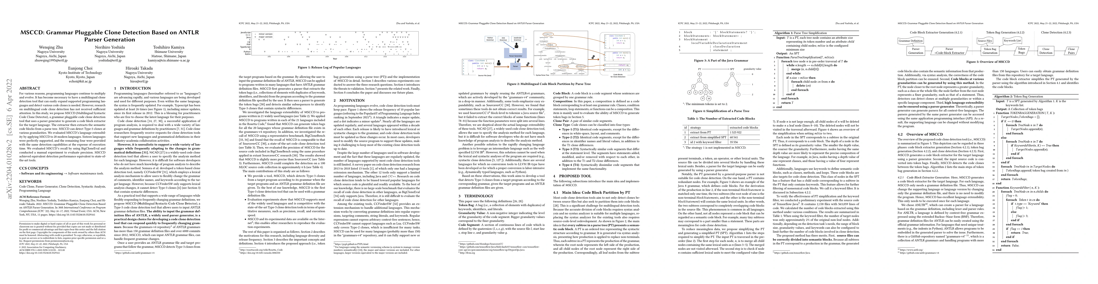 Thumbnail for MSCCD: Grammar Pluggable Clone Detection Based on ANTLR Parser
  Generation