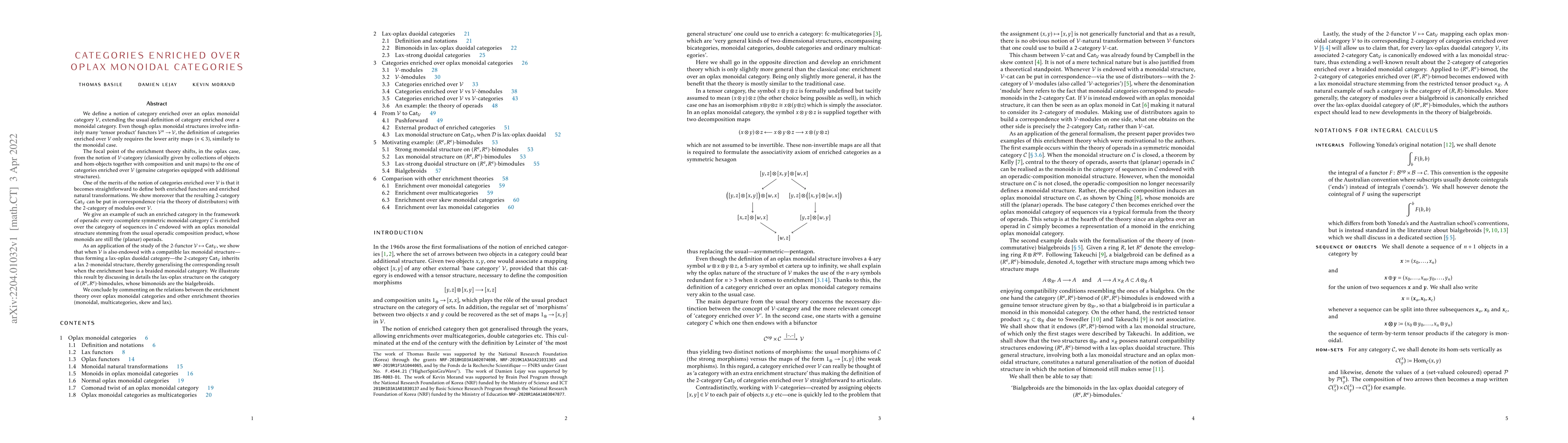 Thumbnail for Categories enriched over oplax monoidal categories