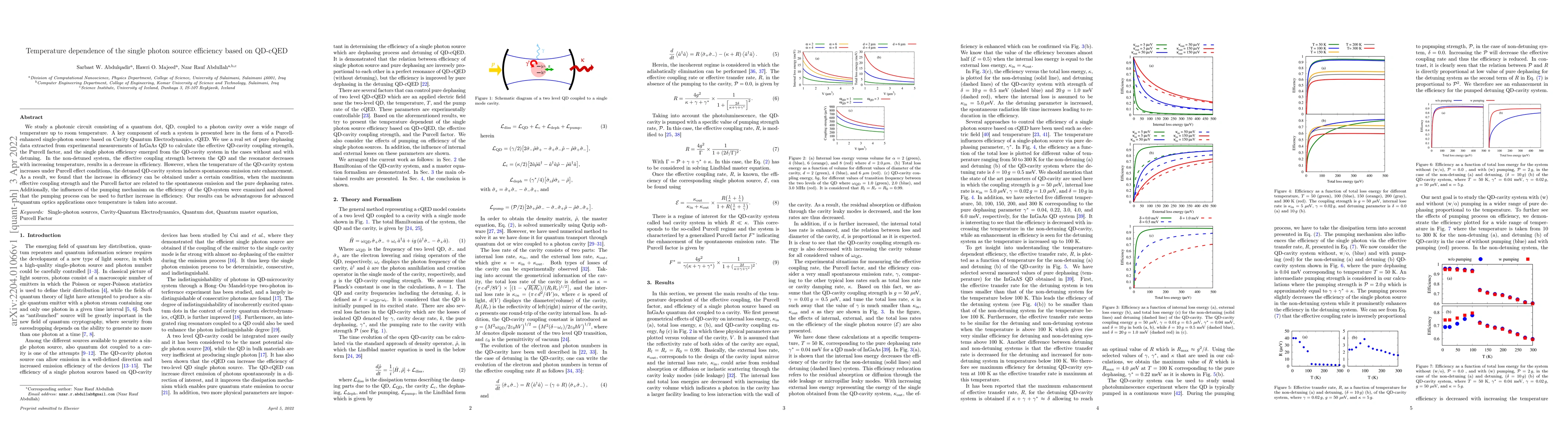 Thumbnail for Temperature dependence of the single photon source efficiency based on
  QD-cQED