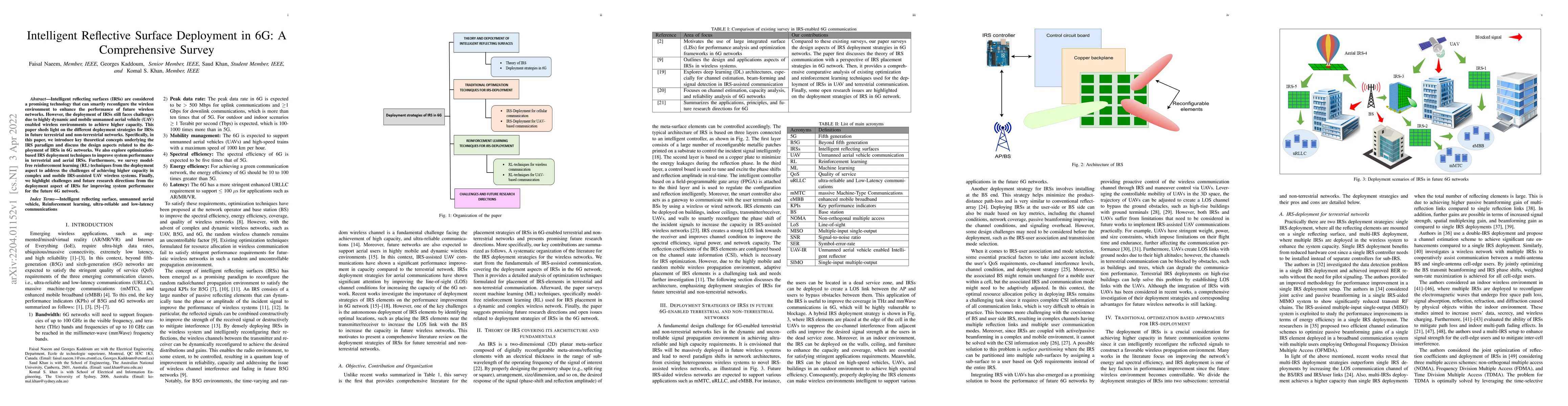 Thumbnail for Intelligent Reflective Surface Deployment in 6G: A Comprehensive Survey