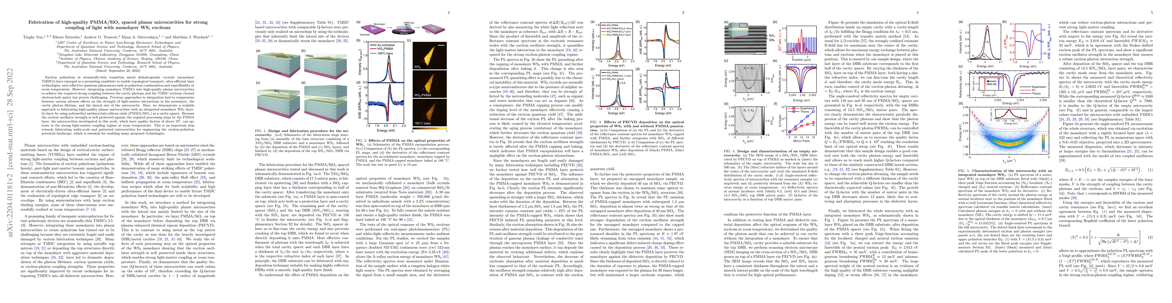 Thumbnail for Fabrication of high-quality PMMA/SiO$_x$ spaced planar microcavities for
  strong coupling of light with monolayer WS$_2$ excitons