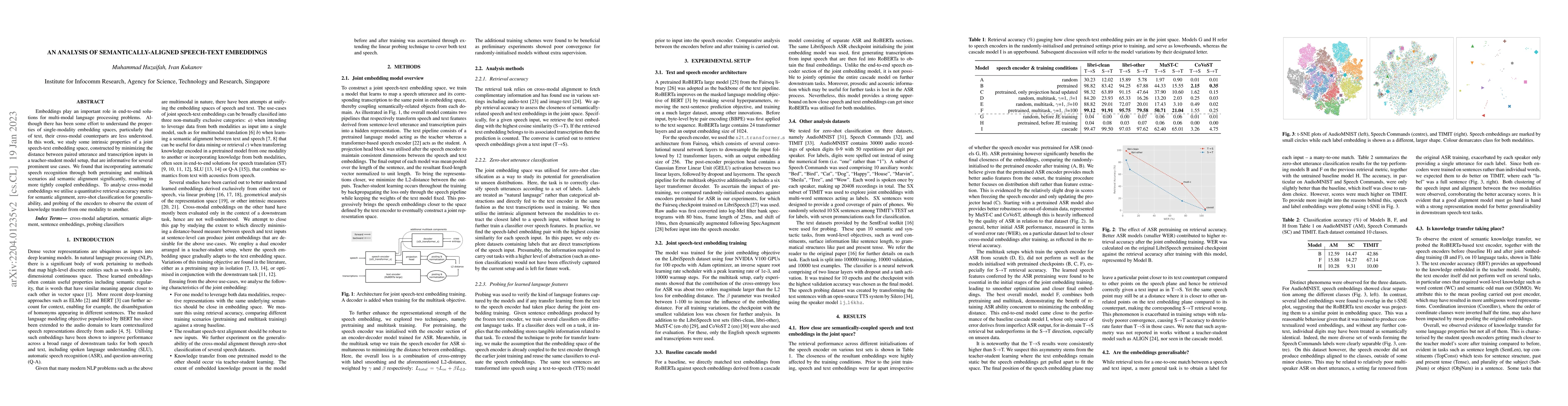 Thumbnail for An Analysis of Semantically-Aligned Speech-Text Embeddings