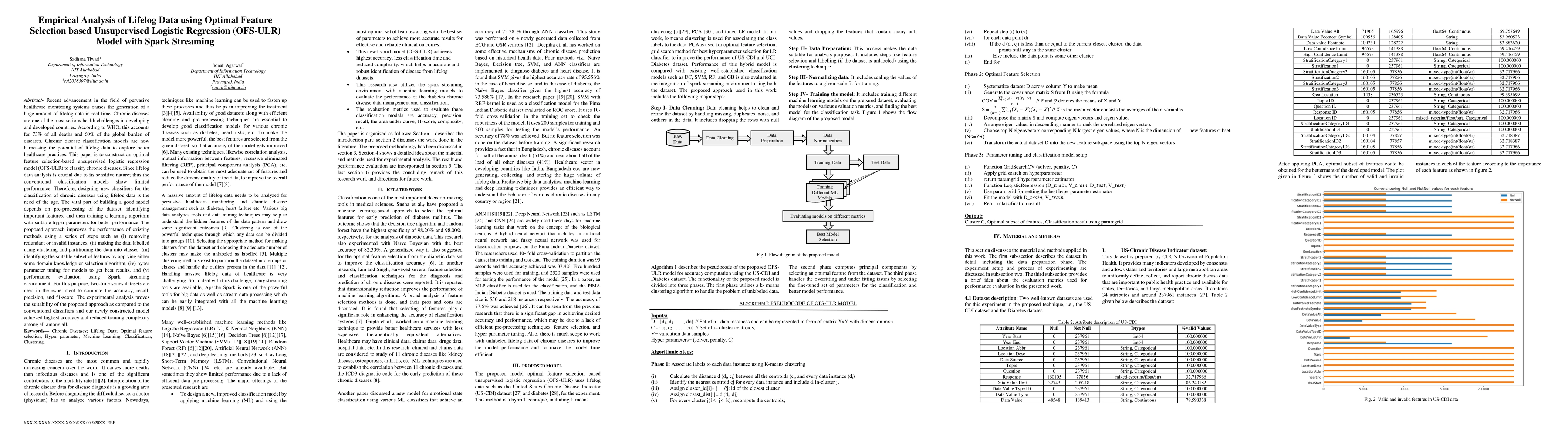 Thumbnail for Empirical Analysis of Lifelog Data using Optimal Feature Selection based
  Unsupervised Logistic Regression (OFS-ULR) Model with Spark Streaming