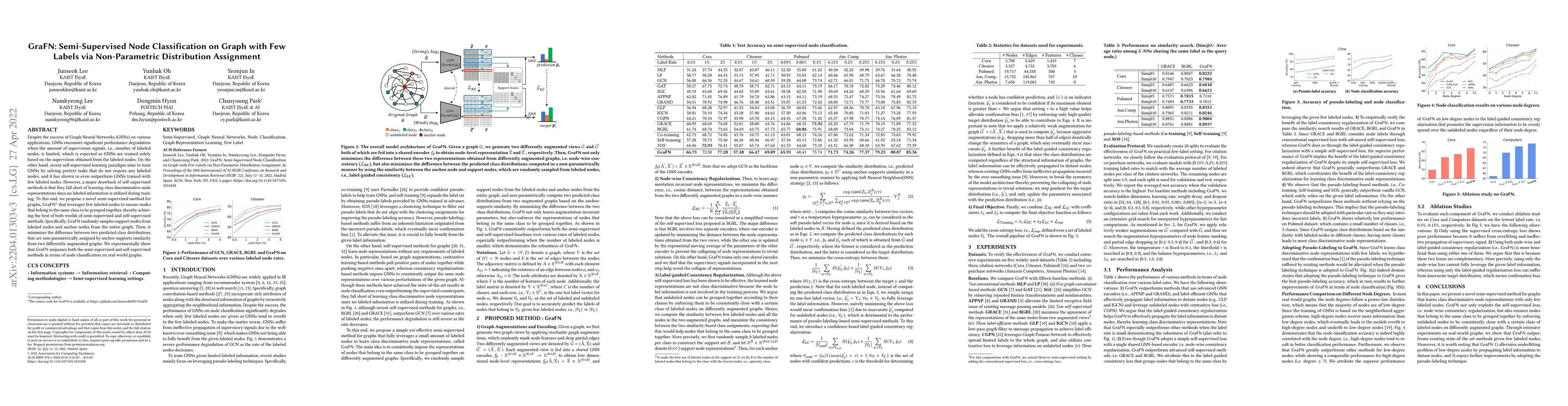 Thumbnail for GraFN: Semi-Supervised Node Classification on Graph with Few Labels via
  Non-Parametric Distribution Assignment