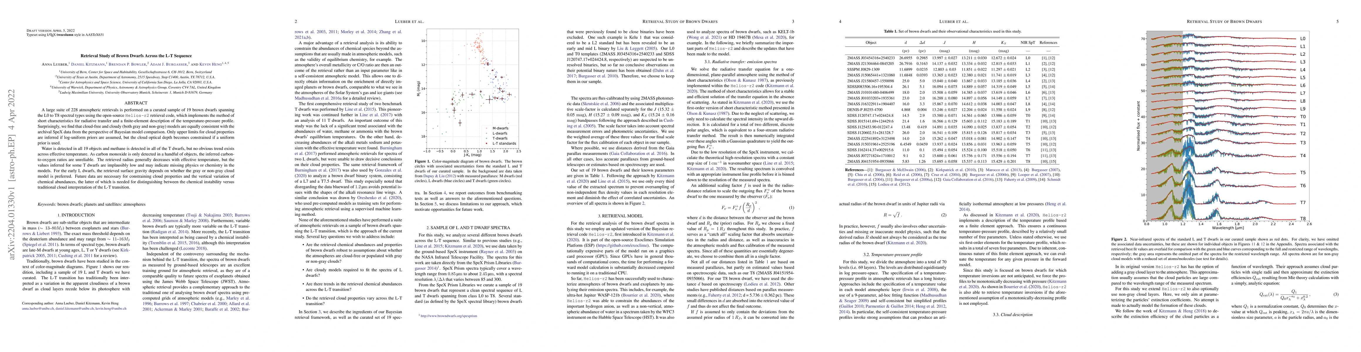 Thumbnail for Retrieval Study of Brown Dwarfs Across the L-T Sequence