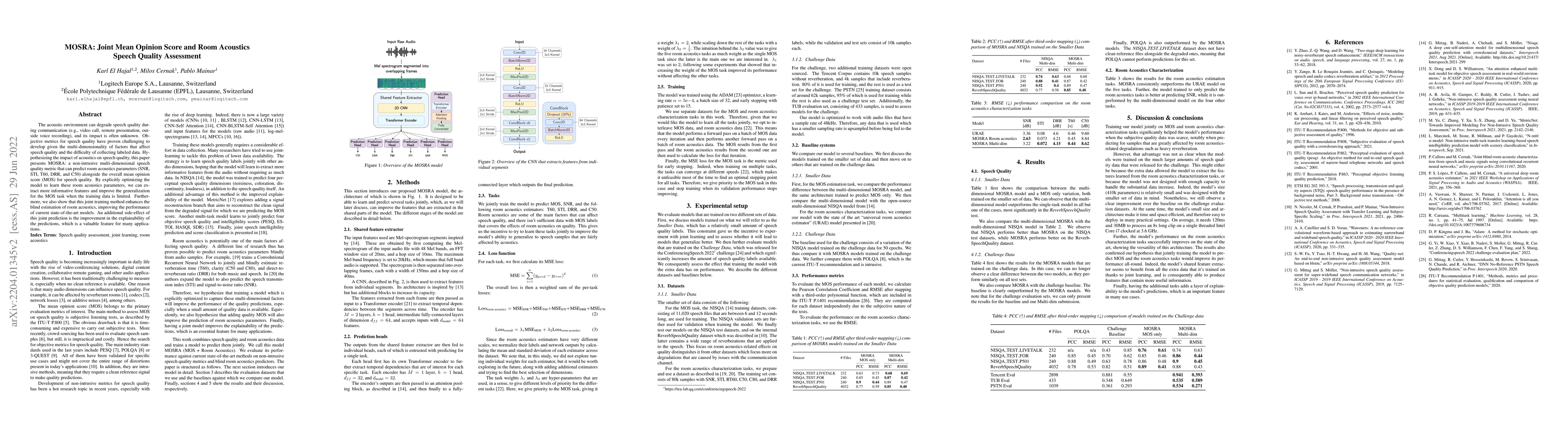 Thumbnail for MOSRA: Joint Mean Opinion Score and Room Acoustics Speech Quality
  Assessment