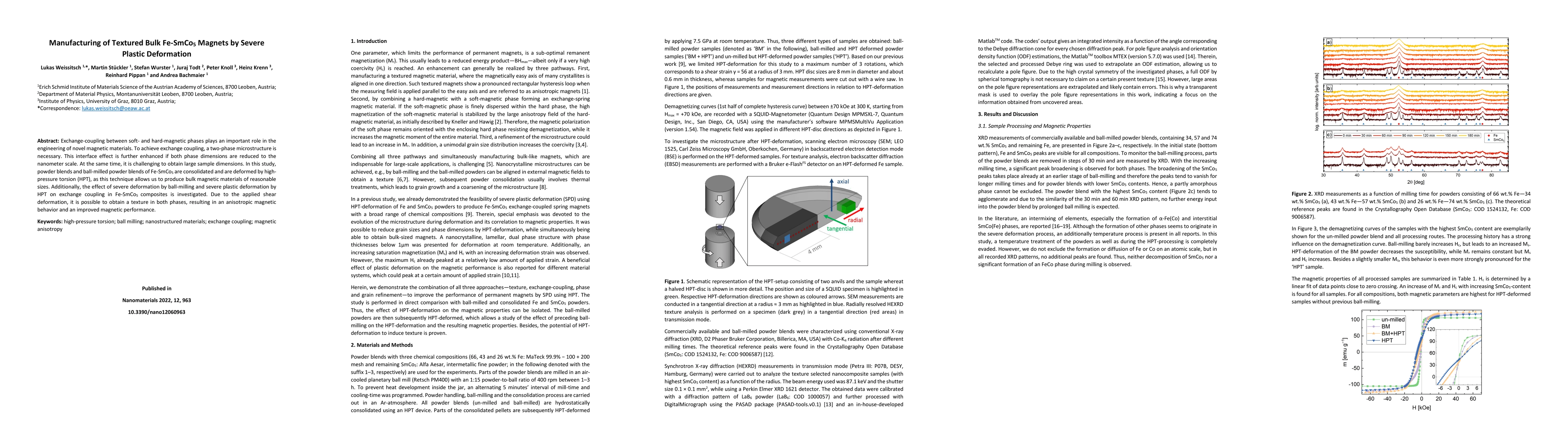 Thumbnail for Manufacturing of Textured Bulk Fe-SmCo$_{5}$ Magnets by Severe Plastic
  Deformation