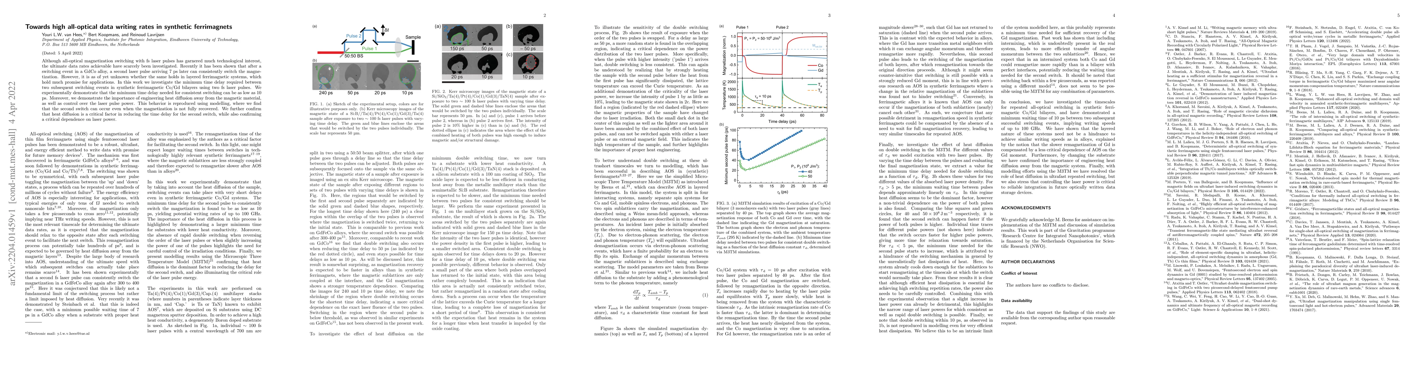 Thumbnail for Towards high all-optical data writing rates in synthetic ferrimagnets