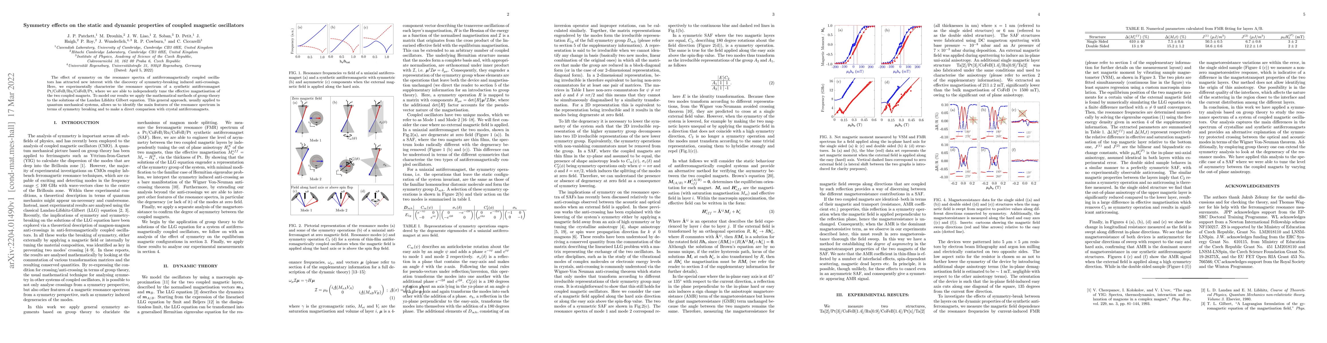 Thumbnail for Symmetry effects on the static and dynamic properties of coupled
  magnetic oscillators