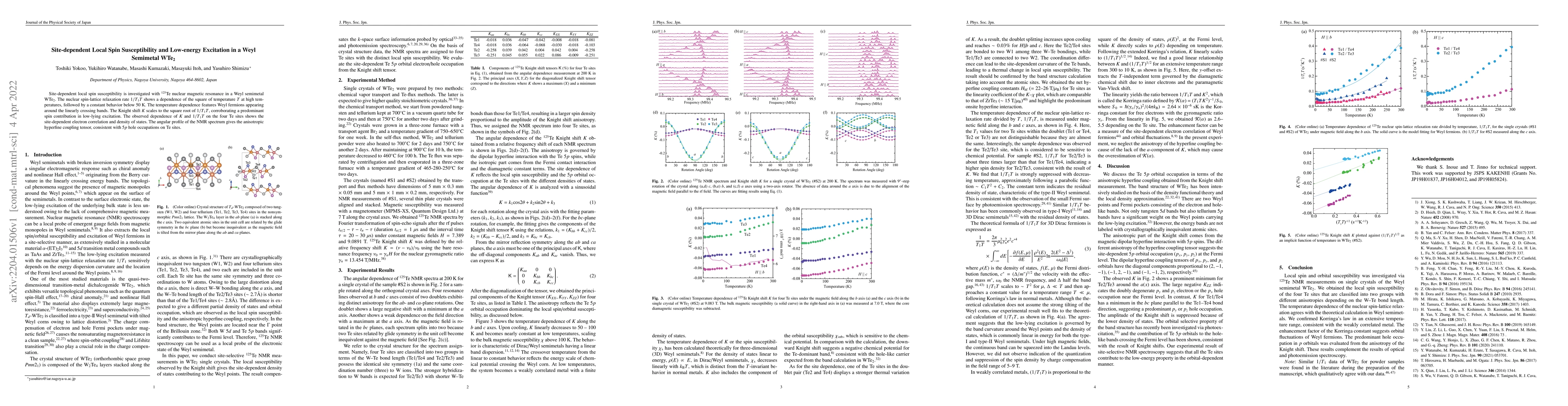 Thumbnail for Site-dependent Local Spin Susceptibility and Low-energy Excitation in a
  Weyl Semimetal WTe$_2$