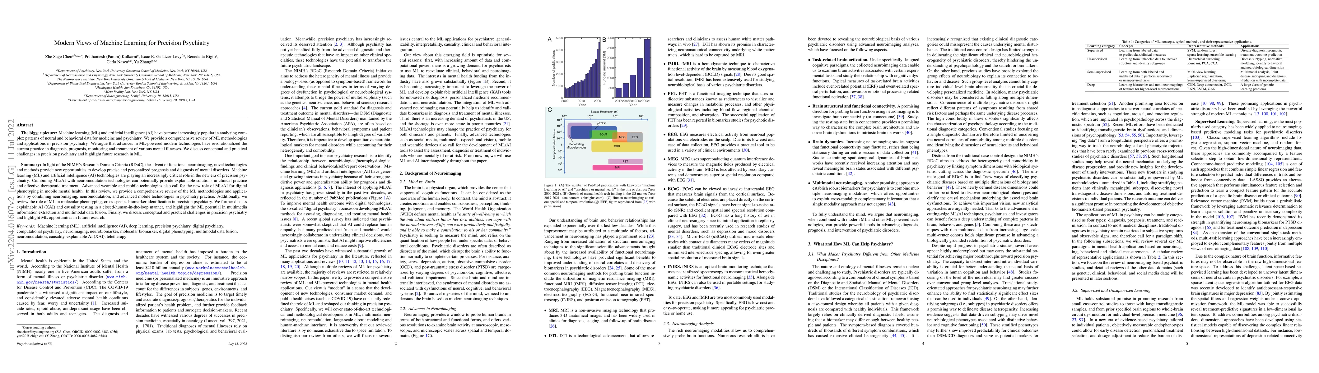 Thumbnail for Modern Views of Machine Learning for Precision Psychiatry