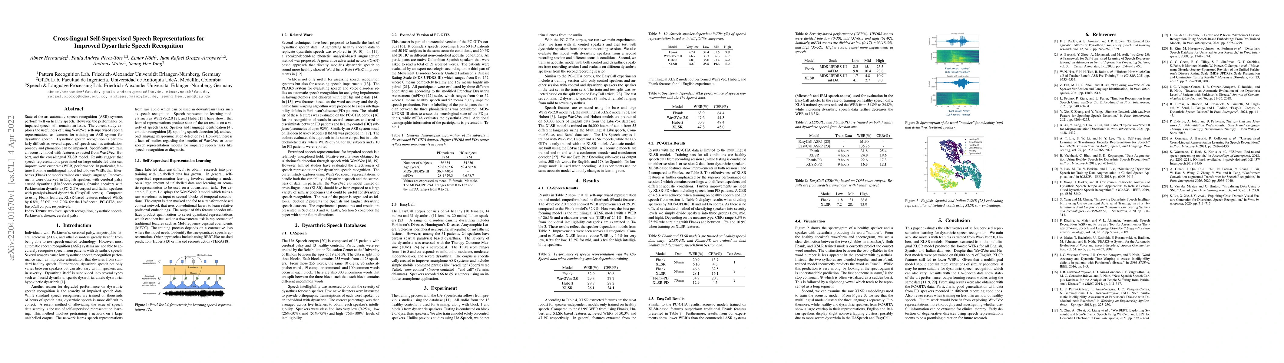 Thumbnail for Cross-lingual Self-Supervised Speech Representations for Improved
  Dysarthric Speech Recognition