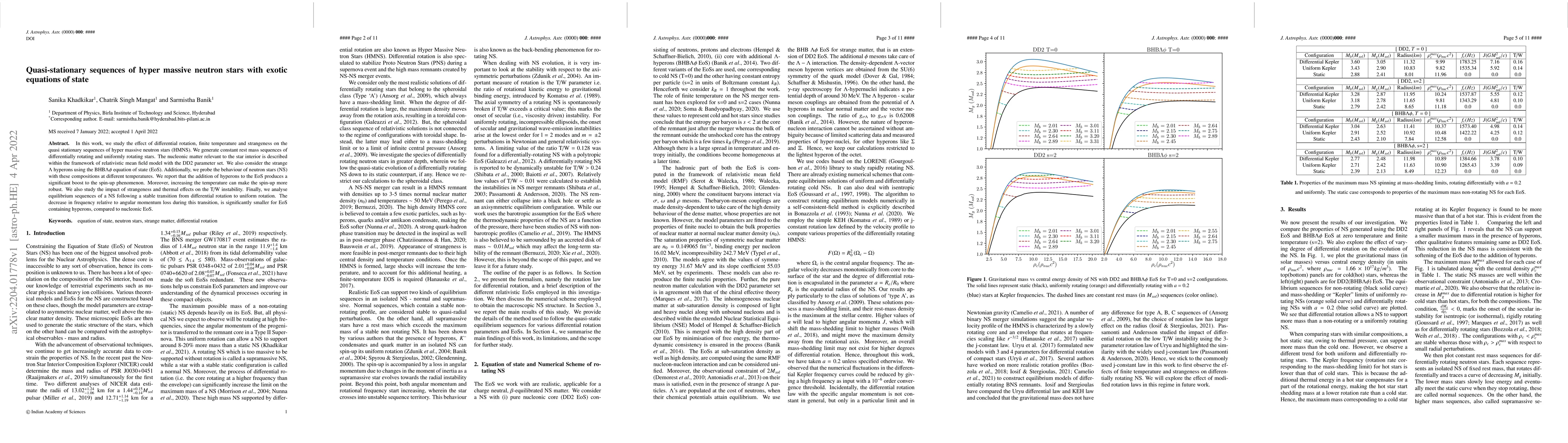 Thumbnail for Quasi-stationary sequences of hyper massive neutron stars with exotic
  equations of state