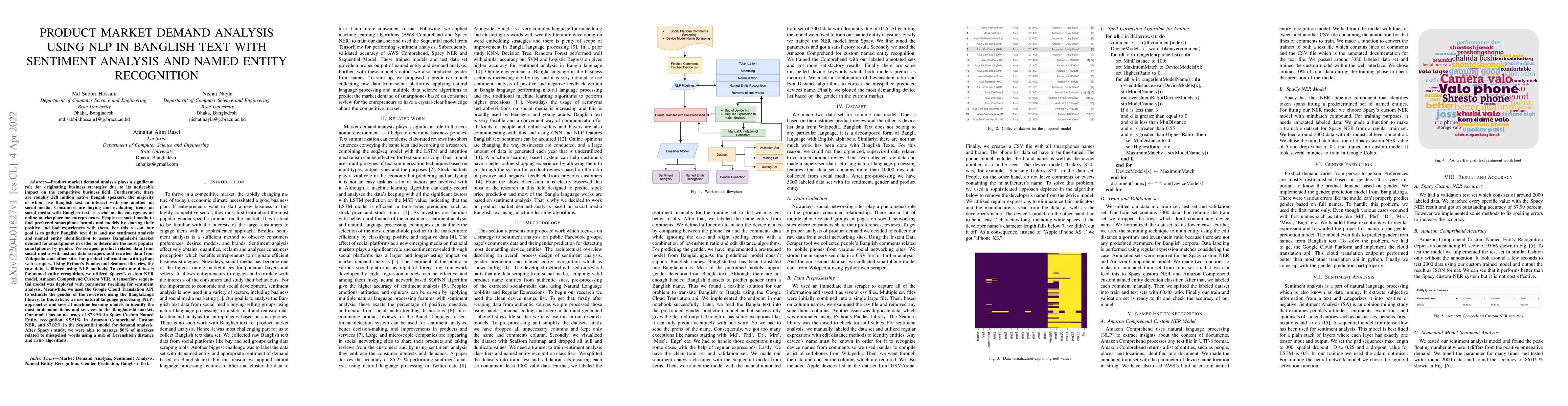 Thumbnail for Product Market Demand Analysis Using NLP in Banglish Text with Sentiment
  Analysis and Named Entity Recognition