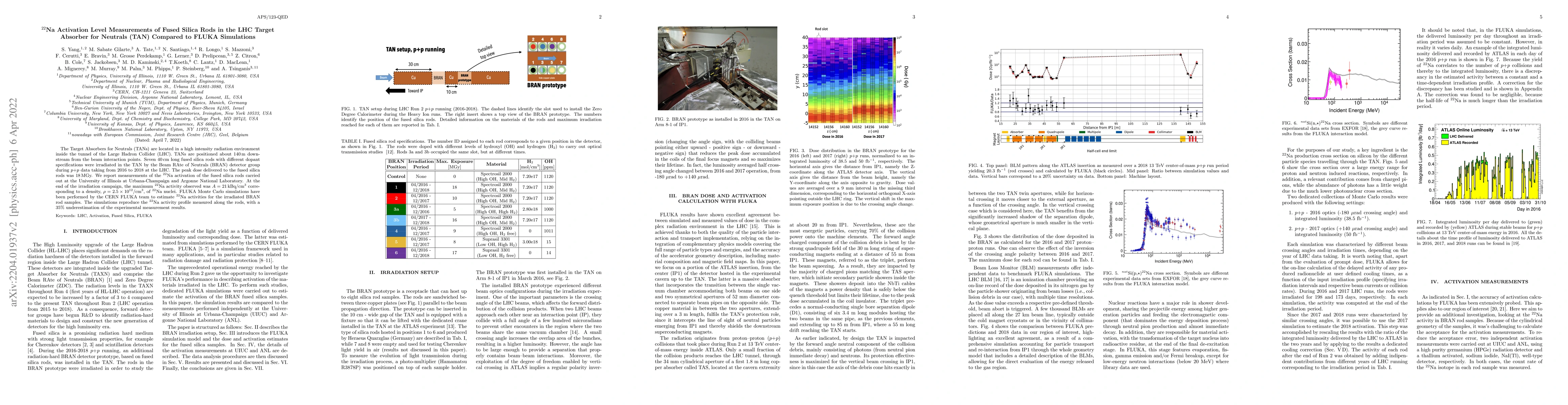 Thumbnail for $^{22}$Na Activation Level Measurements of Fused Silica Rods in the LHC
  Target Absorber for Neutrals (TAN) Compared to FLUKA Simulations