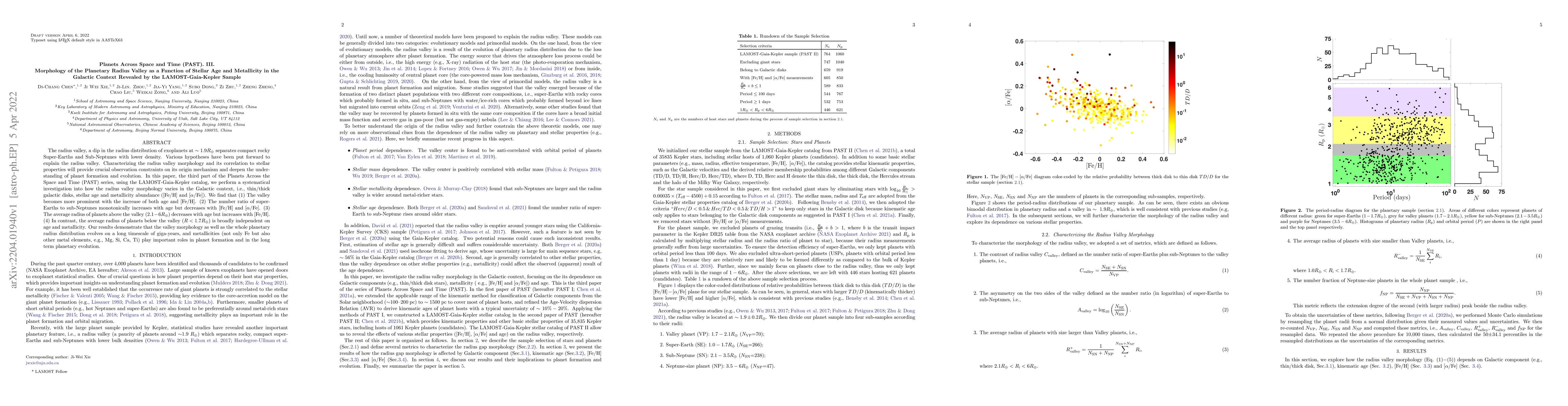 Thumbnail for Planets Across Space and Time (PAST). III. Morphology of the Planetary
  Radius Valley as a Function of Stellar Age and Metallicity in the Galactic
  Context Revealed by the LAMOST-Gaia-Kepler Sample