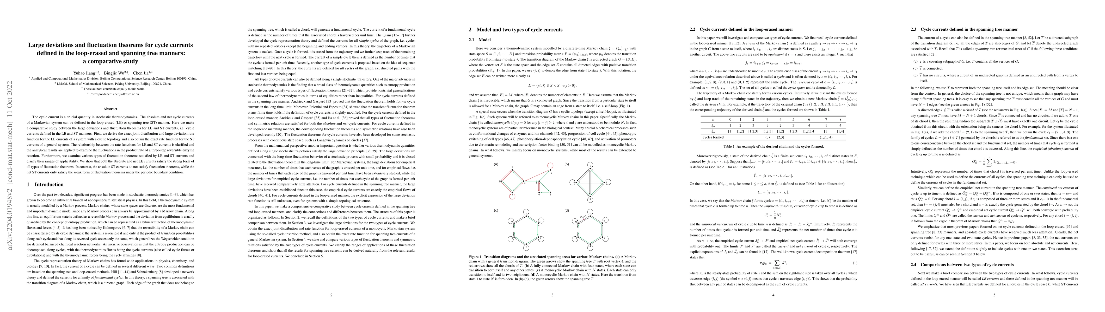 Thumbnail for Large deviations and fluctuation theorems for cycle currents defined in
  the loop-erased and spanning tree manners: a comparative study