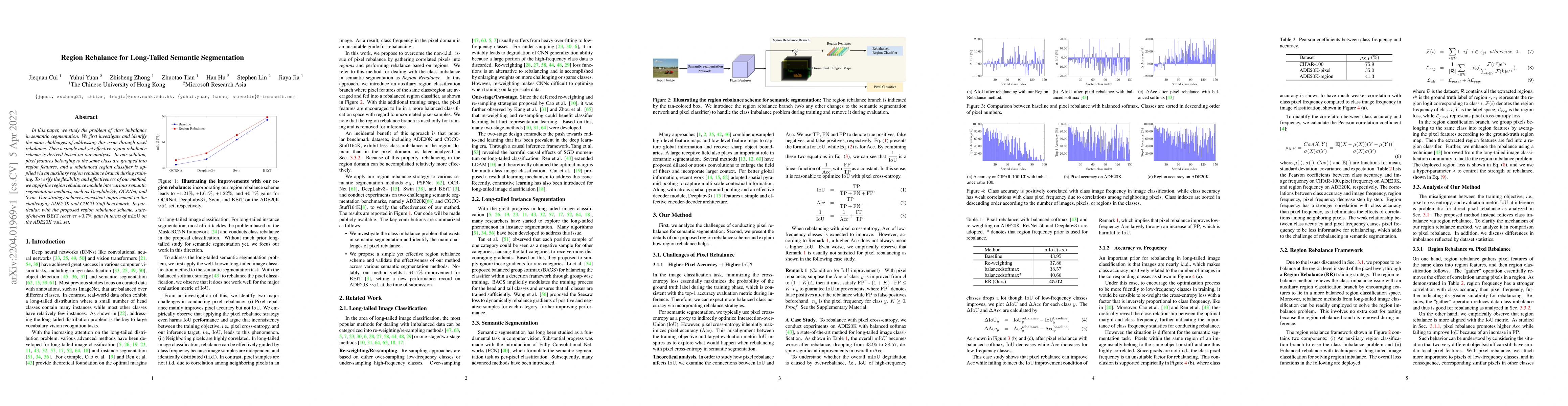 Thumbnail for Region Rebalance for Long-Tailed Semantic Segmentation