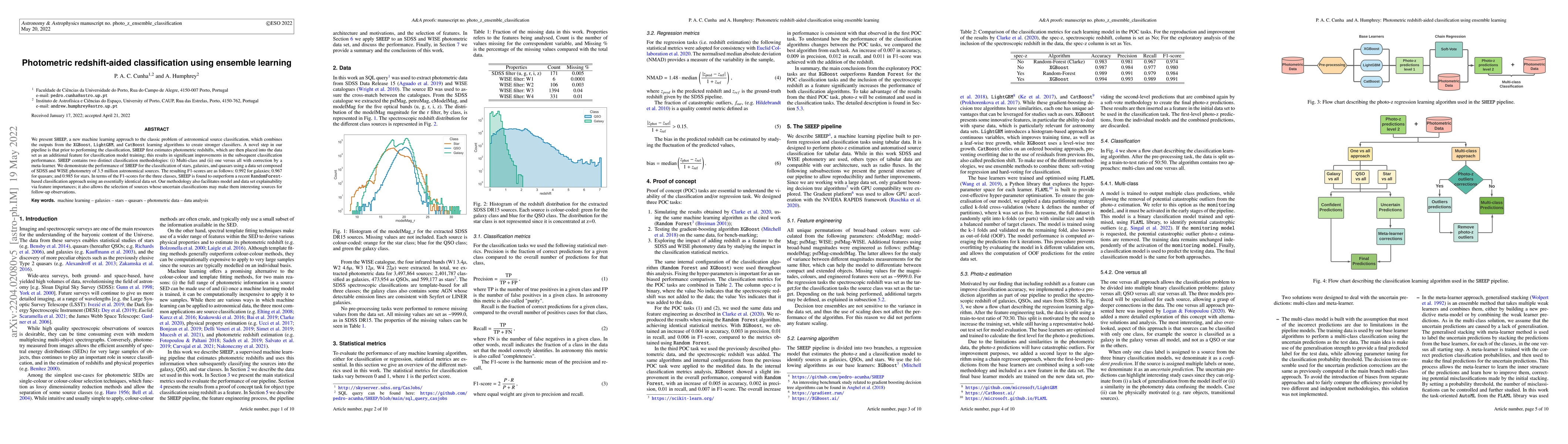 Thumbnail for Photometric redshift-aided classification using ensemble learning