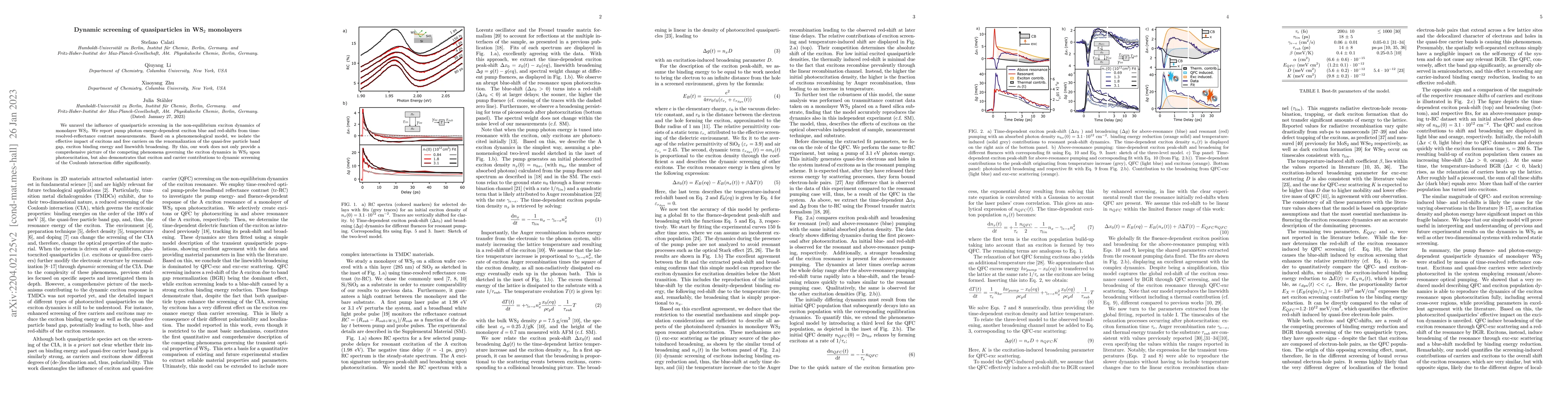 Thumbnail for Dynamic screening of quasiparticles in WS$_2$ monolayers