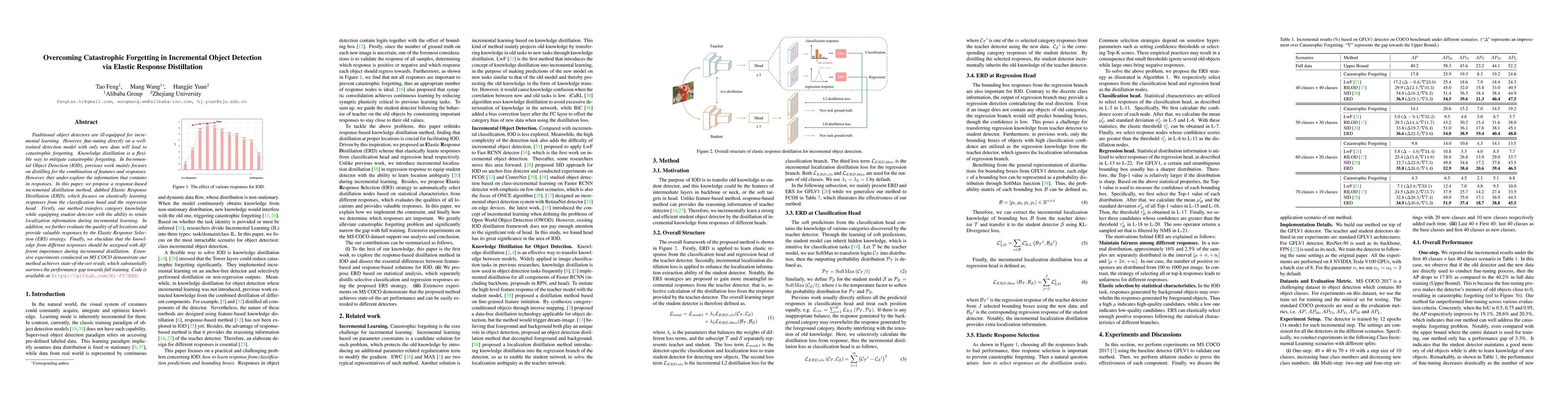 Thumbnail for Overcoming Catastrophic Forgetting in Incremental Object Detection via
  Elastic Response Distillation