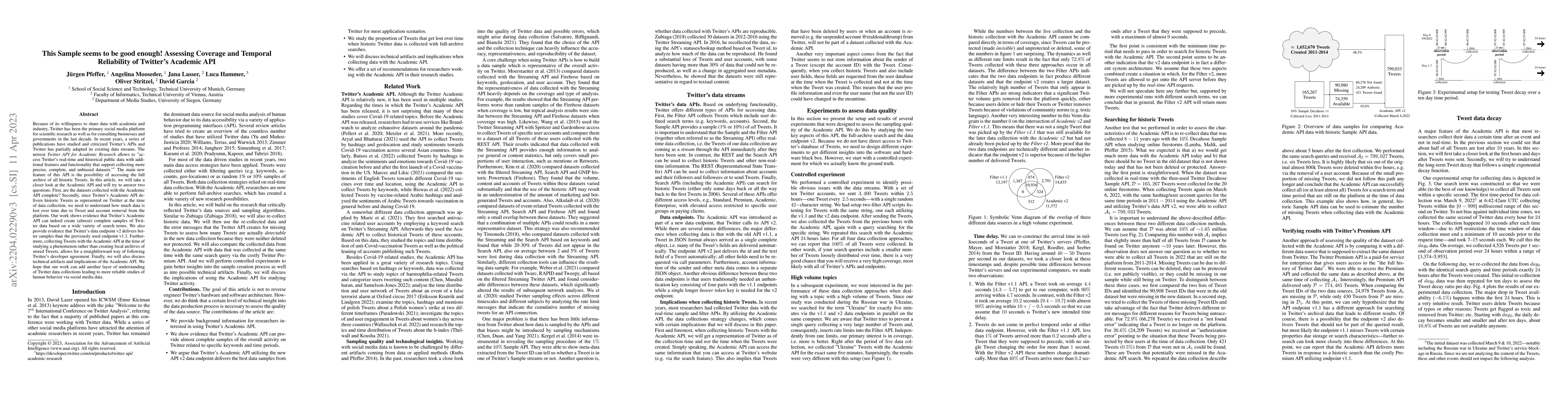 Thumbnail for This Sample seems to be good enough! Assessing Coverage and Temporal
  Reliability of Twitter's Academic API
