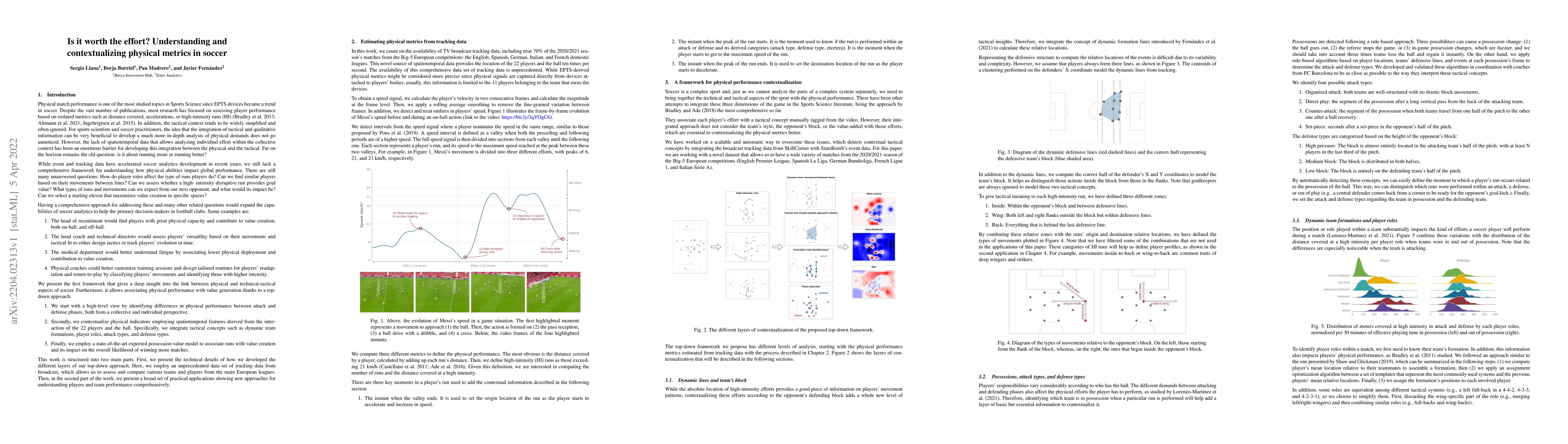 Thumbnail for Is it worth the effort? Understanding and contextualizing physical
  metrics in soccer