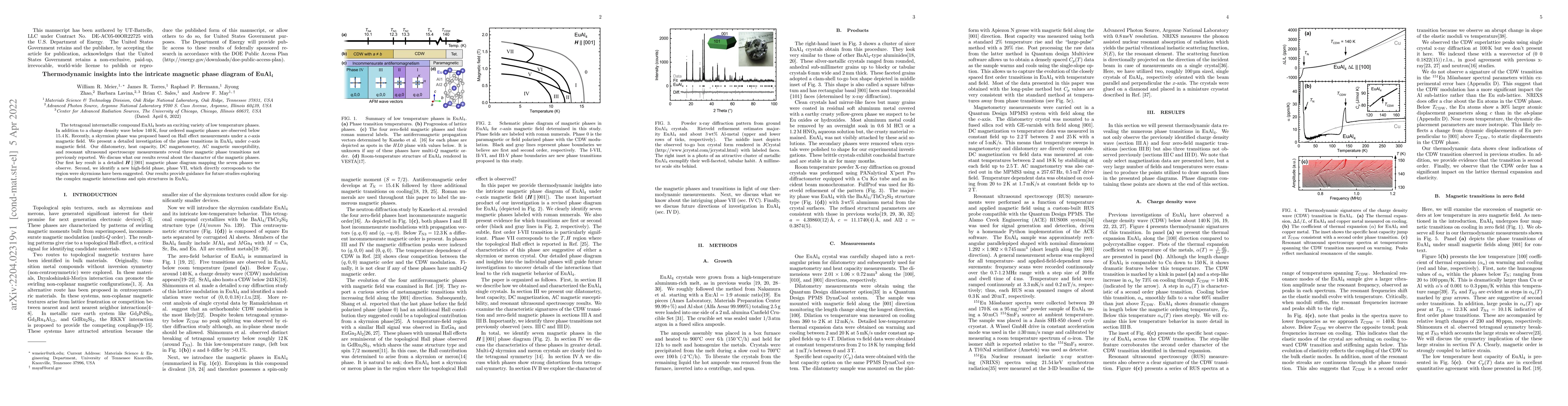 Thumbnail for Thermodynamic insights into the intricate magnetic phase diagram of
  EuAl$_{4}$