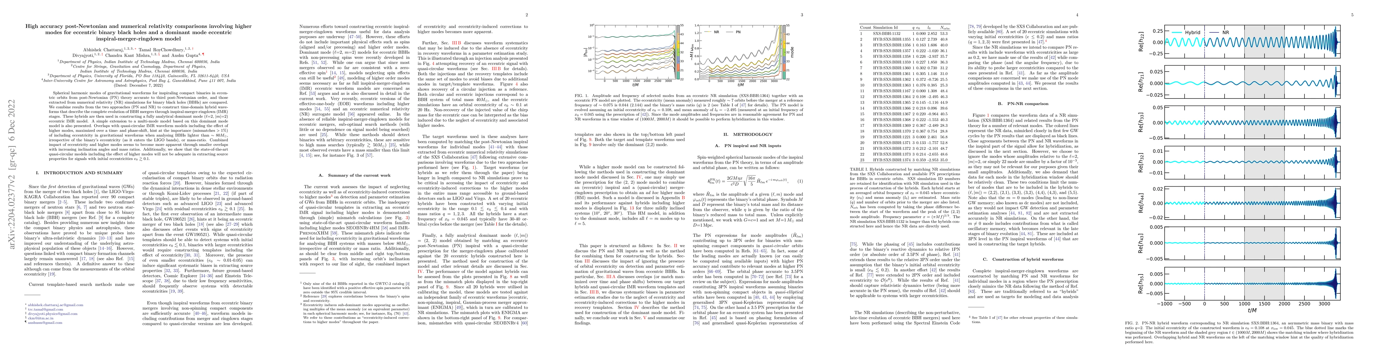 Thumbnail for High accuracy post-Newtonian and numerical relativity comparisons
  involving higher modes for eccentric binary black holes and a dominant mode
  eccentric inspiral-merger-ringdown model