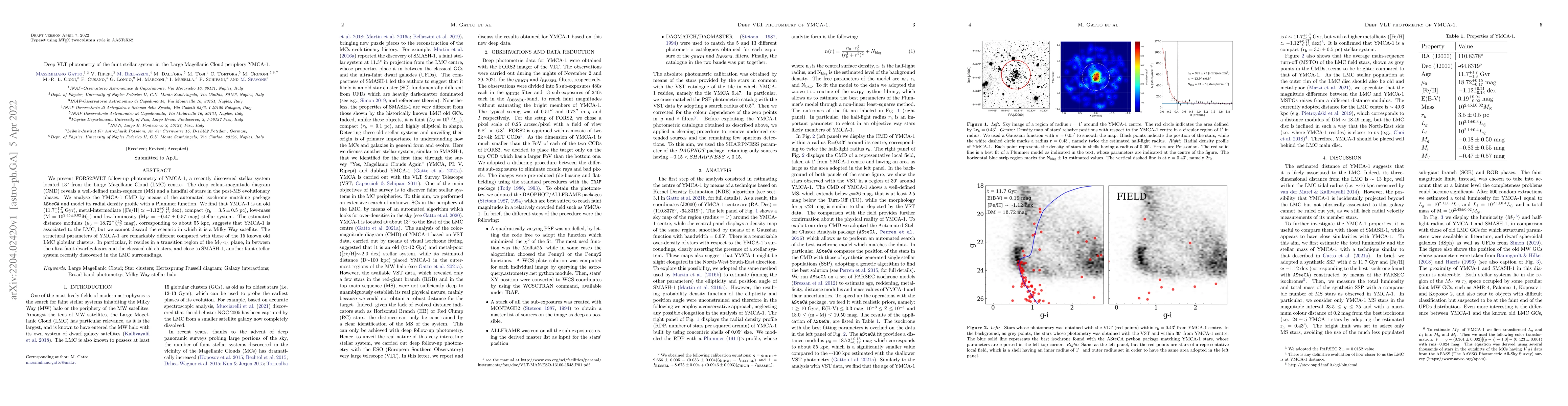 Thumbnail for Deep VLT photometry of the faint stellar system in the Large Magellanic
  Cloud periphery YMCA-1