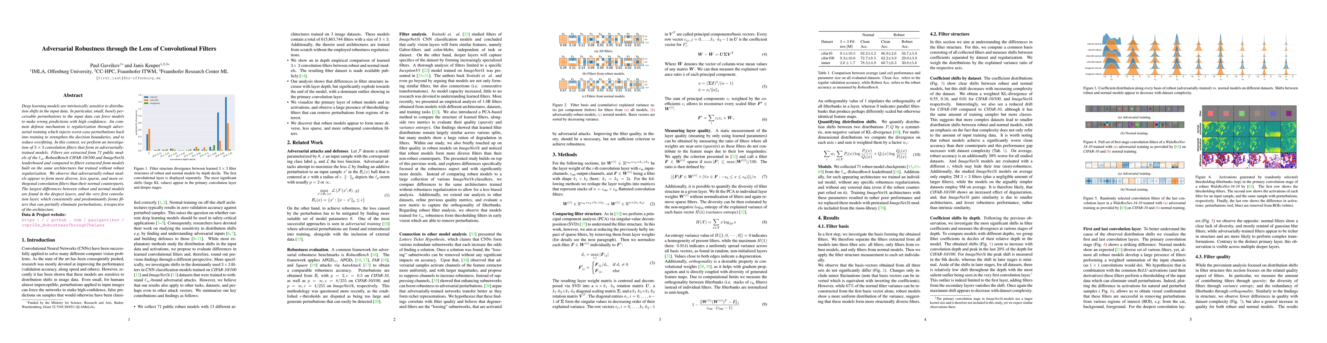Thumbnail for Adversarial Robustness through the Lens of Convolutional Filters