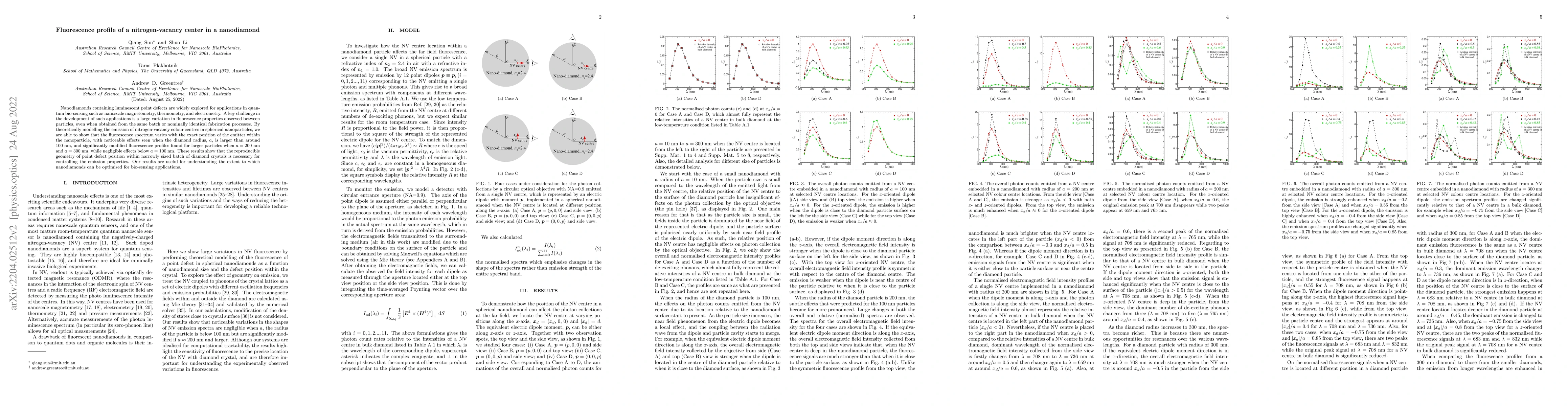 Thumbnail for Fluorescence profile of a nitrogen-vacancy center in a nanodiamond